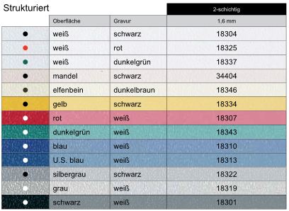 Gravoglas_2_Struktur